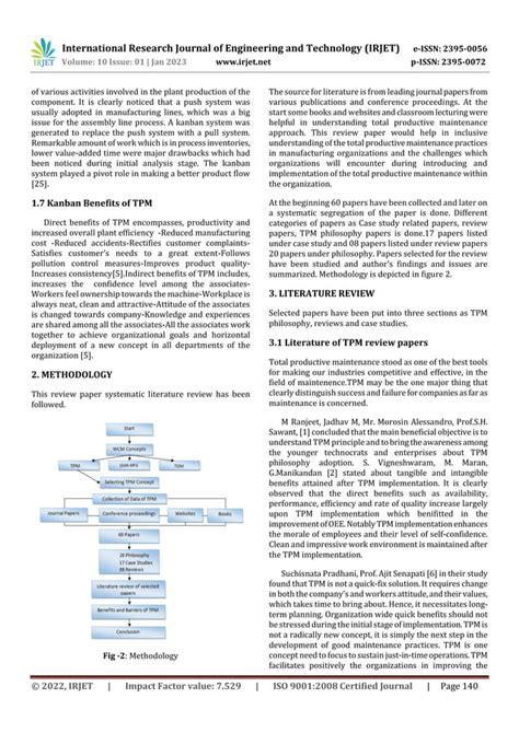 The Challenges of Implementing Total Productive .
